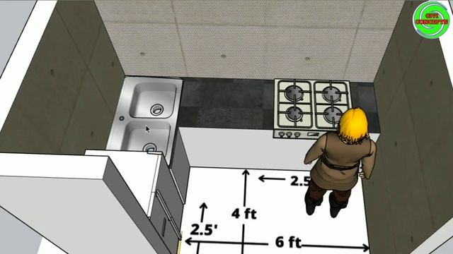 Standard Kitchen Size | Standard Kitchen Dimension | Minimum Kitchen Size | Kitchen Counter Height