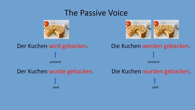 The Passive Voice