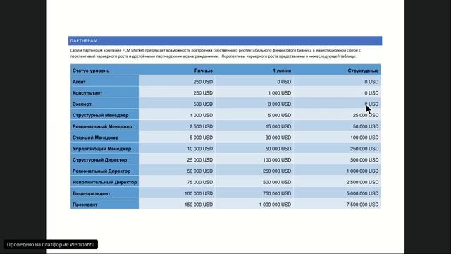 Вебинар-презентация компании FCM Market от 20 мая смотреть онлайн