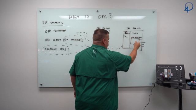 What is OPC? - Part II - Key Elements & How does it work? смотреть онлайн