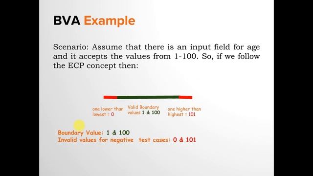 Video 7 : Black box testing techniques (BVA, EQP, Decision table) смотреть онлайн