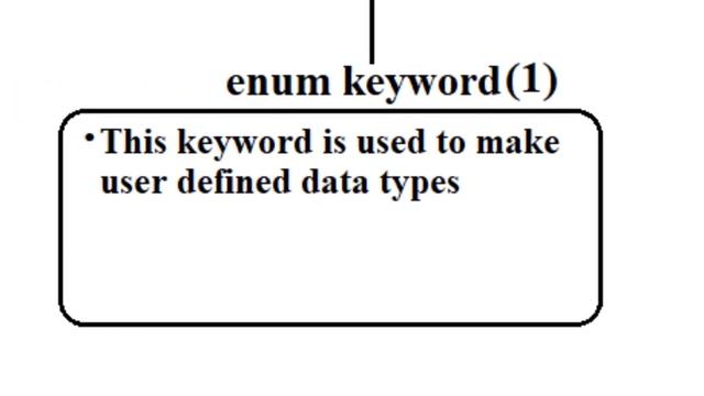 Keywords in Java || Java Beginners Tutorial (Day 2) || All 53 Keywords Covered in this Video смотреть онлайн