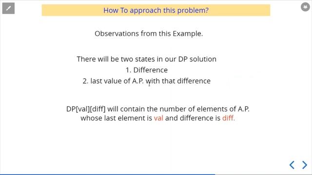 Dynamic Programming Series | Day - 12 | Longest Arithmetic Progression смотреть онлайн