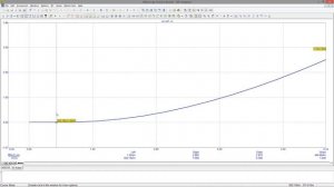 Micro-Cap | Анализ по постоянному току | DC | ВАХ биполярного транзистора