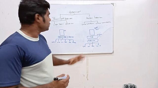 What is Hypervisor in Tamil | Learn Baremetal and Hosted Hypervisor | Know Virtualization смотреть онлайн