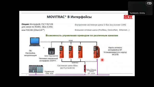 Приводная электроника SEW EURODRIVE