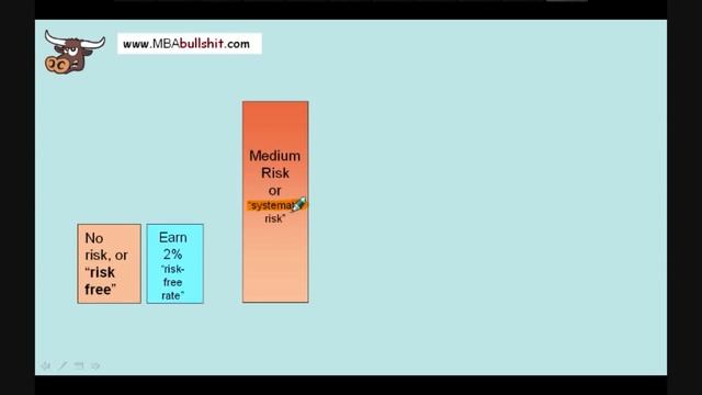 ? UGLIEST, old but EASIEST CAPM Capital Asset Pricing Model, What is CAPM Explained (Skip to 1:30!) смотреть онлайн