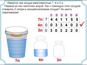 Переливания.  Три сосуда 7 литров, 4 литра, 3 литра