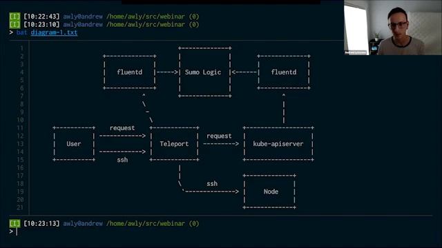Webinar | Best Practices for Auditing Kubernetes | Ev Kontsevoy | Andrew Lytvynov смотреть онлайн