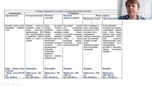 Биология. Этапы эволюции человека. Человеческие расы смотреть онлайн