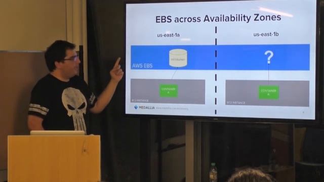 Docker Meetup #12 @ Medallia - Volúmenes en AWS con Convoy смотреть онлайн