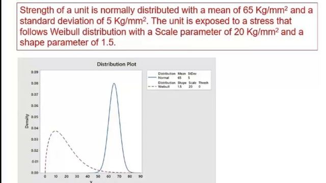 Reliability Prediction using Monte Carlo Simulation смотреть онлайн