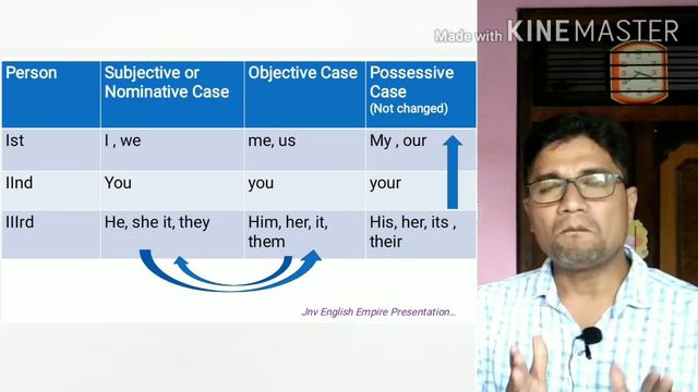 Passive Voice ; Assertive Sentences....Active & Passive Voice.. смотреть онлайн