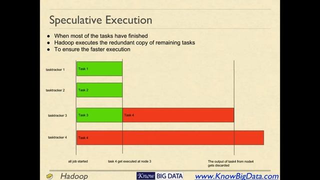 Session 7 - Map Reduce Advance Concepts смотреть онлайн