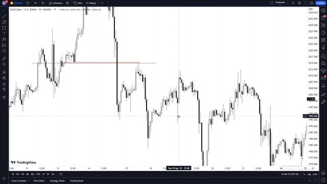 SNR Trade Breakdown #3 (Entry setups everywhere) смотреть онлайн