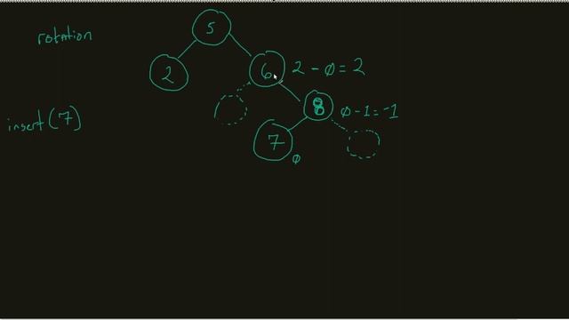 AVL Trees - Understanding Double Rotation смотреть онлайн