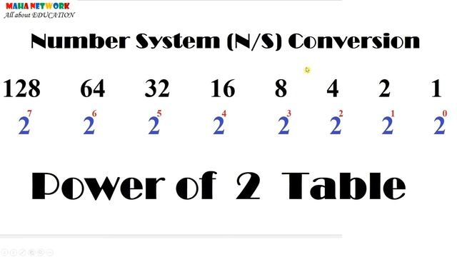 Number System: Decimal to Binary & Binary to Decimal Conversion - Hindi (Part - I) смотреть онлайн