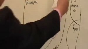 Лекция 5 - Линия судьбы. Хиромантия