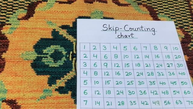 Skip Counting teaching ideas| skip counting क्या होती है और कैसे सिखाएं| FREE printable worksheets смотреть онлайн