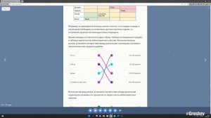 Основной тур олимпиады 2022 "Готов к жизни в умном городе!", 4-5 классы