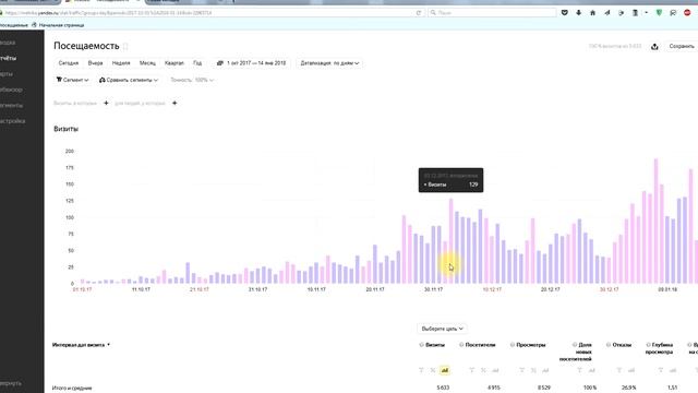 Можно ли раскрутить блог на Blogger, как продвигать в поисковых системах