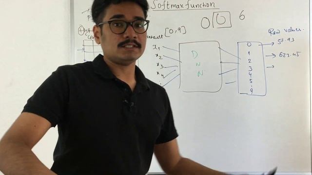 Deep Learning | Softmax Activation Function смотреть онлайн