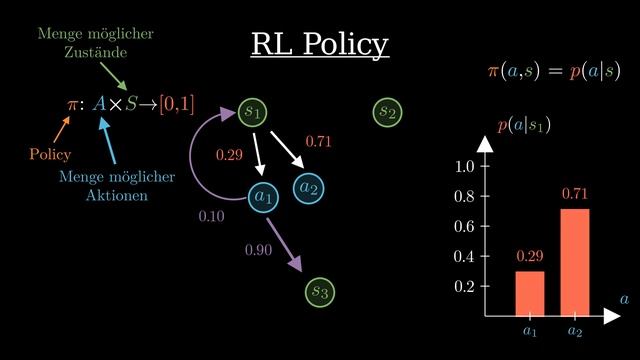 Machine Learning Tutorial - #5 Reinforcement Learning (deutsch/german) смотреть онлайн
