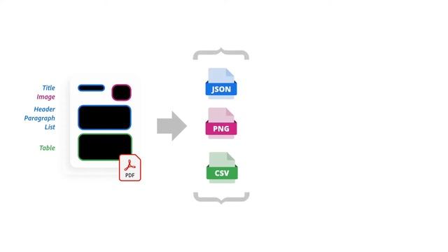 Adobe PDF Extract API: Brief Overview смотреть онлайн