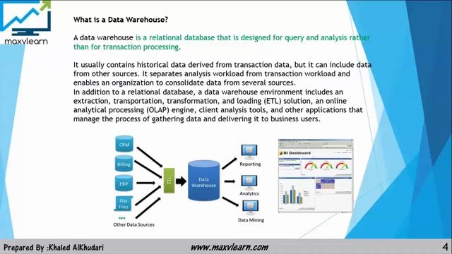 106- Oracle SQL 12c: Manipulating Data- Introduction смотреть онлайн