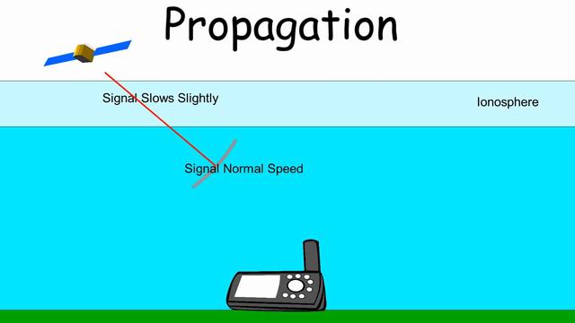 How does GPS work? смотреть онлайн