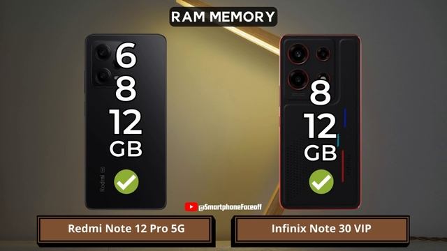 Infinix Note 30 VIP Racing Edition vs Redmi Note 12 Pro 5G смотреть онлайн