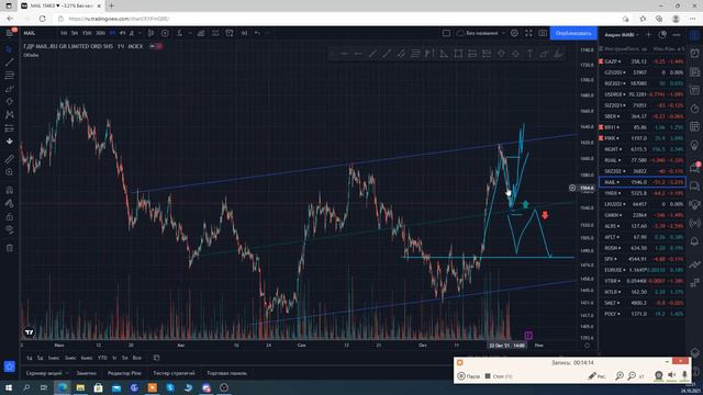 Обзор акций на 25 10 2021 смотреть онлайн