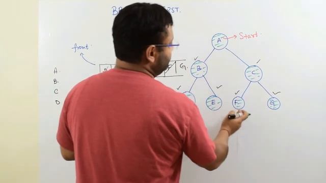 Breadth First Search (BFS) using Queue Data Structure смотреть онлайн