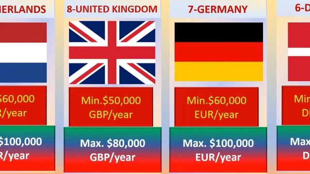 Top 10 highest paying countries for civil engineers |2024 смотреть онлайн