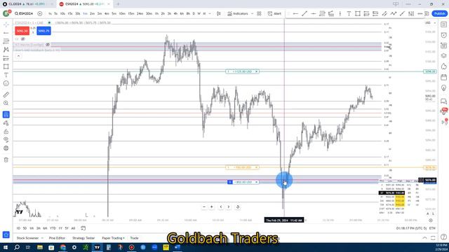 Making $2,000 Today Trading 1 Contract In ES.....Goldbach!!!!