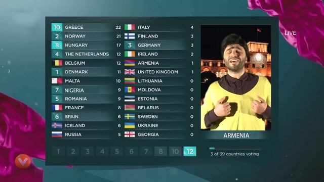 Vitamin Club 147 HD - Eurovision (Chstacvac Kadrer)