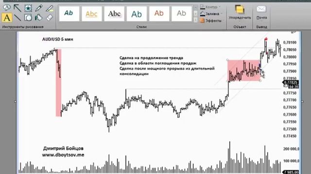 Как Анализировать Графики Журнал Сделок Трейдера смотреть онлайн