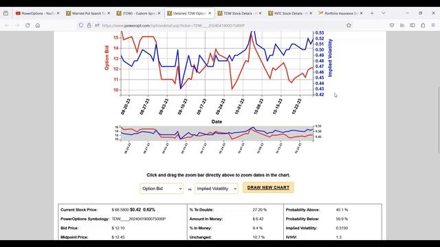 Evaluating IV Crush Around Earnings (Using the PowerOptions Tools) смотреть онлайн