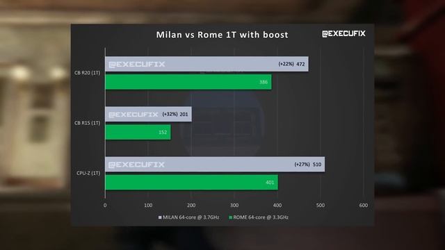 +29% по IPC в Zen 4, брак в Ryzen 5000, аналог DLSS от AMD, крутой Ryzen 7 5700G и DDR5 смотреть онлайн