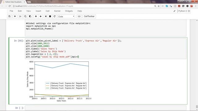 Python Data Analysis / Visualization Matplotlib Tutorial | How to Save Plots | Pandas Tutorial смотреть онлайн