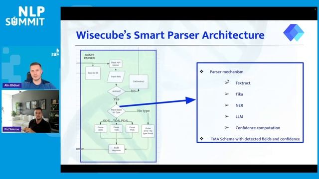 Building a Smart Safety Data Sheet Parser Using an NLP Lab (Innovative Data Parsing Strategy) смотреть онлайн