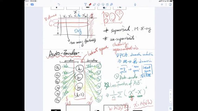 [DS4CS][EN] T15-1 Autoencoder смотреть онлайн