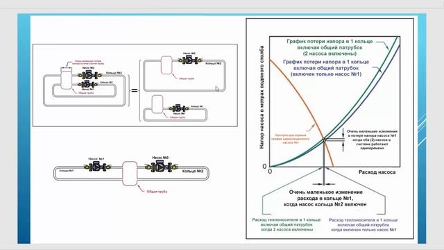 Гидрострелка от А до Я! Правда и домыслы смотреть онлайн