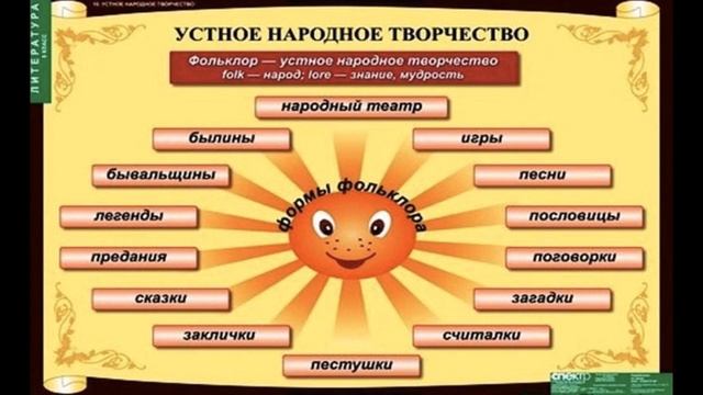 Устное народное творчество смотреть онлайн