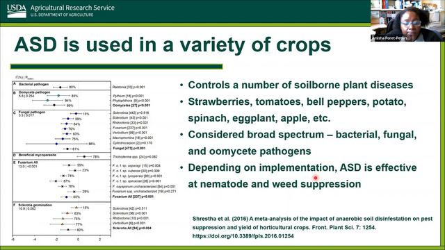 Management Of Soilborne Plant Pathogens With Organic Amendments