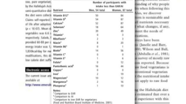 0011.Мифы о сыроедении | Больше чем ФАКТЫ О ПИТАНИИ - Майкл Грегер смотреть онлайн