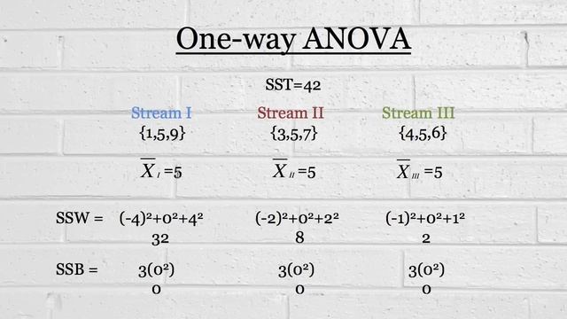 ANOVA: One-way analysis of variance смотреть онлайн