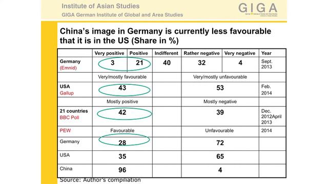 [2015 Shanghai Forum] Margot Schüller смотреть онлайн