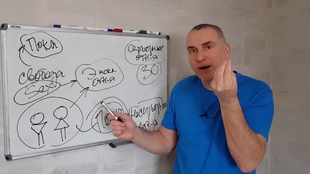 3 опасности для женщины в новых отношениях с мужчиной. Как не оказаться в неофициальных отношениях смотреть онлайн