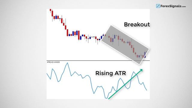 ATR - Average True Range indicator EXPLAINED in less than 2 minutes смотреть онлайн
